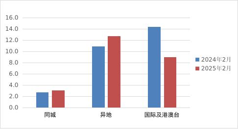 2025年2月皇冠网址
行业运行情况